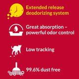 Multi-Cat Non-Clumping Cat Litter 48lb Odor Control Low Dust Clay Litter 24/7 Performance Moisture Absorption Fresh Scent